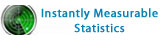 Instantly Measurable Statistics